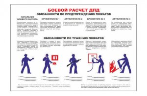 Плакат "Боевой расчет ДПД"