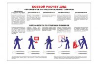 Плакат "Боевой расчет ДПД"